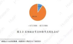 Tokenim兑换的风险解析：用