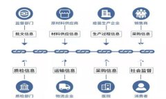 Tokenim 是一个用于管理和操