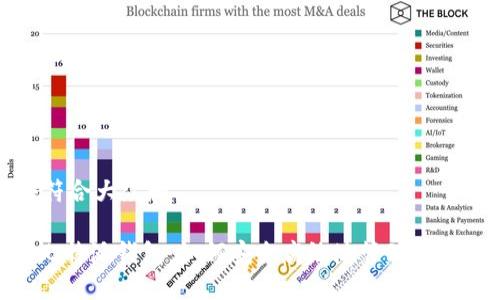 思考一个符合大众和

Tokenim比特派钱包：如何安全高效地管理你的数字资产