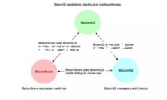 tokenim 是一种便捷的工具，