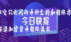 tp钱包和Tokenim钱包都是加