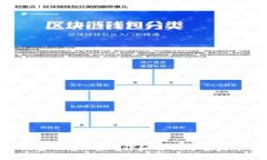 Tokenim忘记密码怎么办？详