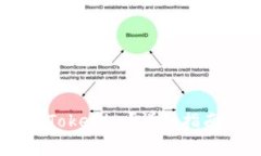  如何将BTC转入Tokenim？详细