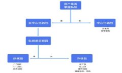  比特币QT钱包更新太慢？