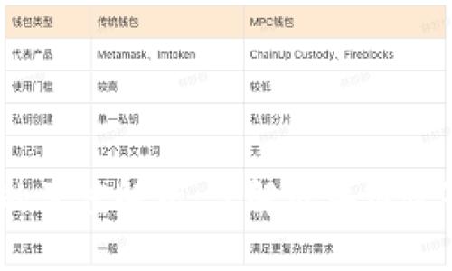 Tokenim与Token的深度解析：了解区块链世界的两大重要概念