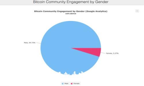 如何在Tokenim上添加币安链：详细步骤与指南