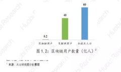 以前的比特币钱包怎么登