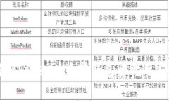 深入解析Tokenim冷热钱包原理与安全保障