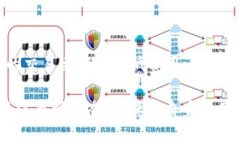   比特币钱包秘钥使用详解