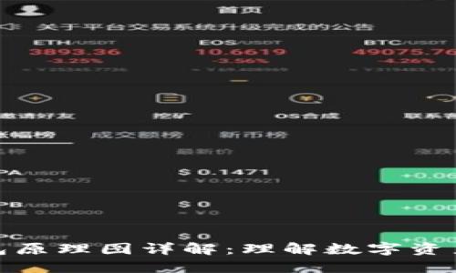 : 区块链钱包原理图详解：理解数字资产安全的基石