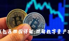 : 区块链钱包原理图详解：