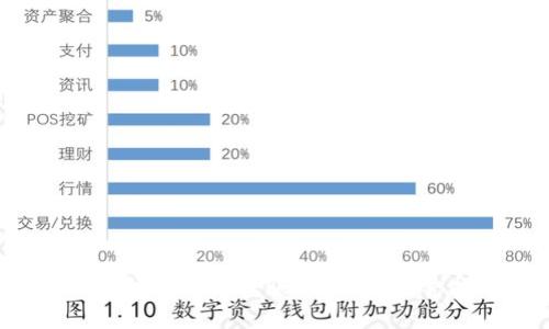  狐狸钱包如何转账以太坊：完整指南
