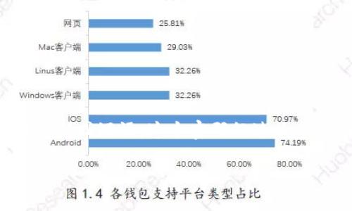 比特币脑钱包(Brain Wallet)是一种用于存储比特币私钥的方式,它依赖于用户的记忆。用户可以选择一个密码或短语,这个密码经过哈希算法生成一个私钥,从而用来访问其比特币钱包。因为这种方式完全依赖于用户的记忆,所以被称为“脑钱包”。
### 比特币脑钱包的定义与使用