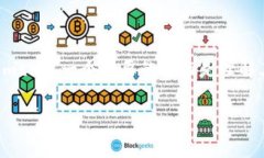 Tokenimtrx 是一种新兴的数字