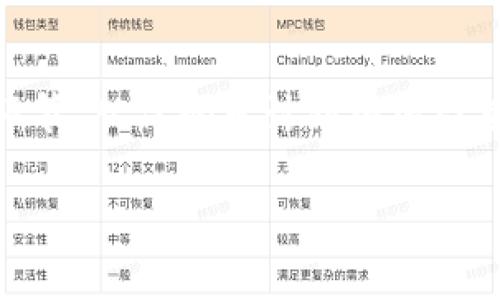 安全检测报告通常是涉及对某种产品、服务或系统进行风险评估、漏洞检测和安全防护分析的文档。在区块链和数字货币领域，tokenim 作为一种代币或智能合约，面临着诸多安全威胁。因此，进行安全检测是非常必要的。接下来，我们将详细探讨tokenim的安全检测报告的主要内容，以及如何有效提升其安全性。

什么是Tokenim安全检测？

在深入了解tokenim安全检测之前，首先需要明确什么是tokenim。简单来说，tokenim是指基于区块链技术发行的数字代币，这些代币可用于各种交易或参与特定的生态系统。安全检测则是在这些代币或智能合约上线之前，进行全面的分析和测试，以确保其不会遭受攻击和滥用。

这种检测通常包括对代码的审计、攻击面分析、智能合约的运行情况监控等方面。安全检测的目的是发现潜在的安全漏洞，确保用户的资产和数据安全。

Tokenim安全检测的步骤

进行tokenim 安全检测主要可以分为几个步骤：

h41. 代码审计/h4

代码审计是安全检测过程中极为重要的一环。这个环节通常会由专业的安全团队进行，目的是通过手动或工具辅助的方式，查找代码中的漏洞。常见的漏洞包括重入攻击、算术溢出、权限控制不当等。

h42. 渗透测试/h4

渗透测试则是模拟攻击者的行为，尝试通过不同的方式入侵系统。通过这种方式，安全专家可以找到系统的薄弱环节，并提供修复建议。

h43. 环境安全检查/h4

除了代码本身，tokenim 的运行环境也是需要关注的重点。因为无论代码多么安全，运行在一个不安全的环境中，仍然会面临风险。这一步通常涉及对服务器、数据库及网络环境的安全性评估。

h44. 安全策略制定/h4

在发现并修复漏洞后，还需要制定相应的安全策略，以长效维护系统的安全。安全策略包括定期的安全检测、敏感数据加密、用户操作习惯监测等，都是为了在未来尽量规避安全隐患。

Tokenim安全检测的重要性

对于每个项目来说，让用户信任是至关重要的。而tokenim 作为用户投资的资产，更需要保障其安全性。以下是几个安全检测的重要性：

h41. 保护用户资产/h4

任何安全事务的重中之重就是保护用户的资产安全。一旦tokenim遭遇攻击而导致用户资金损失，项目方不仅声誉受损，同时可能承担法律责任。

h42. 提升信任度/h4

用户在投资前往往会关注项目的安全性。如果项目能提供安全检测报告，说明团队对自己的产品有信心，能够吸引更多的用户参与。在激烈的市场竞争中，安全性可能成为吸引用户的关键因素。

h43. 促进项目长远发展/h4

遵循良好的安全实践并不断完善系统，可以极大减少潜在的问题。这不仅能保护当前用户，还能吸引未来的投资者和用户，为项目的长远发展打下基础。

如何选择合适的Tokenim安全检测服务？

市场上提供tokenim 安全检测的服务公司并不少，选择合适的合作伙伴可以说是个技术活。主要考虑以下几点：

h41. 公司资质/h4

确保你选择的安全公司有相关的资质证书及业界认可，避免找一些没有实力的小公司。

h42. 审计经验/h4

了解其在行业内的信誉、成功案例及客户评价。经验丰富的公司可以提供更全面和专业的服务。

h43. 服务范围/h4

根据自身的需求，选择能提供全方位检测服务的公司，包括代码审计、渗透测试、环境安全检查等。

h44. 售后支持/h4

一个好的安全公司不仅要检测完后交报告，还需要提供修复建议及后续支持，帮助项目方更好维护安全。

Tokenim安全检测的未来趋势

随着区块链技术的发展，安全检测技术也在不断进步，未来的tokenim 安全检测将朝着以下方向发展：

h41. 自动化与智能化/h4

随着AI技术的进步，未来的安全检测可能会实现更高程度的自动化，帮助安全团队更快定位漏洞和进行补丁推送。

h42. 实时监控/h4

安全问题通常是在少数时间内爆发，因此，实时监控技术的引入，将大大提升对安全问题的应对能力。

h43. 全景安全检测/h4

未来的tokenim 安全检测会更注重全生态的安全，不仅包括代码层面，还会涉及市场、用户行为及外部环境等多维度的安全评估。

总结

安全检测是tokenim 项目的重要一环，它不仅关系到用户的资金安全，还直接影响到项目的声誉及发展。企业在进行安全检测时，要重视每一个环节，从代码审计到环境检查，再到安全策略的制定。通过选择合适的安全检测服务与不断升级安全防护措施，企业才能在激烈的市场竞争中保持优势，赢得更多用户的信任。

希望本文能帮助你更好地理解tokenim 安全检测的重要性及相关内容。如果你还有进一步的问题，欢迎留言讨论！