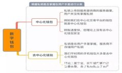 TokenIM 0转空投：如何参与