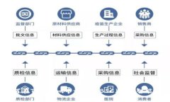 如何在Tokenim中切换到BSC（