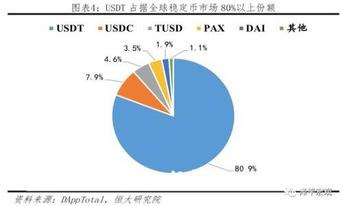 : 比特币电子钱包使用指南：如何安全轻松地管理你的数字资产