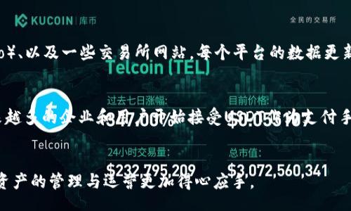 u:/u  
   如何使用USDT钱包查看实时牌价？ /  

u关键词:/u  
 guanjianci  USDT钱包, 实时牌价, 加密货币, 钱包安全, 数字资产管理 / guanjianci 

 引言 
 在数字货币迅速发展的今天，USDT（泰达币）作为一种稳定币，因其与美元的1:1挂钩而成为了广泛使用的交易媒介和价值储存方式。然而，USDT的价值在日常交易中并不总是保持绝对稳定，因此，实时查看其牌价变得尤为重要。本文将深入探讨如何使用USDT钱包查看实时牌价，相关的使用技巧，以及常见的安全措施。

 USDT钱包的基本概念 
 USDT钱包是存储和管理USDT的数字钱包。与传统银行的功能类似，它提供了存取、转账和交易的功能。不过，USDT钱包并不存储真实的货币，而是用区块链技术记录出入账的数字资产。用户可以通过各种平台和应用程序创建自己的USDT钱包，并在钱包中存储其他加密资产如比特币和以太坊等。

 如何选择USDT钱包？ 
 选择合适的USDT钱包是确保资产安全和方便管理的基础。用户需要考虑多个因素，包括安全性、易用性、功能以及服务支持等。
 1. **安全性**: 钱包的安全性是选择时的首要考虑。常见的安全措施有两步验证、冷存储、开源代码等。选择那些有良好信誉和用户反馈的钱包。
 2. **易用性**: 界面友好和易用的应用程序能够让用户更方便地查找信息和进行操作。如果软件过于复杂，用户可能会因此感到沮丧。
 3. **功能性**: 有些USDT钱包还提供市场行情查看、交易所接入等功能，可以大大提高用户的便利性。
 4. **服务支持**: 一旦用户在使用过程中遇到问题，良好的客户支持可以帮助他们及时解决困惑。

 如何查看USDT实时牌价？ 
 1. **通过USDT钱包自带功能**: 很多USDT钱包，包括一些移动应用，通常会在首页显示实时的市场牌价。这是最 directe 的方式，用户只需打开钱包就能获得最新信息。
 2. **第三方加密货币行情网站**: 许多网站如CoinMarketCap、CoinGecko等提供了实时的加密货币市场数据。用户可以在这些网站上查找USDT的实时牌价、成交量、历史数据等一系列信息。这种方法的优势在于信息的全面性和准确性。
 3. **设置价格提醒**: 许多钱包和交易所提供价格提醒服务，用户可以设置当USDT的价格达到某个特定阈值时，系统会通过手机通知用户。

 USDT牌价波动的原因分析 
 USDT本身是稳定币，但由于市场活动及其与其他加密货币的互动，其牌价仍可能出现波动。以下是一些影响USDT牌价的因素：
 1. 市场情绪：当市场整体情绪变动，投资者可能会转移资产，造成USDT的需求和供应发生变化。
 2. 监管政策：各国对于加密货币的监管态度会对市场产生影响，例如新法规的颁布可能导致交易的增加或减少。
 3. 技术问题：如果相关技术平台发生故障或安全漏洞，可能会引起用户的不信任和抛售，从而影响USDT的牌价。

 钱包安全如何保障？ 
 由于数字资产的高度易变性和潜在风险，保证USDT钱包的安全性是每位用户必须关注的问题。以下是一些常见的安全实践：
 1. 使用强密码：确保钱包密码复杂、随机，且不易被猜测。强烈建议定期更换密码。
 2. 双重认证：尽可能启用两步验证，增加额外的安全层。
 3. 备份私钥：用户应该定期备份私钥，以防止在钱包丢失或损坏的情况下能够恢复资产。 
 4. 注意钓鱼攻击：用户应该时刻保持警惕，避免点击不明链接或访问可疑网页，确保访问的是真正的USDT钱包官网。

 未来展望：USDT及其市场发展 
 随着加密货币市场的发展，USDT的应用范围也日益广泛。其不仅在交易市场中被频繁使用，越来越多的平台也开始支持USDT支付。随着监管政策的逐渐明确，USDT的地位和价值也将持续受到关注。

 相关问题解答 

 1. 为什么USDT会出现价格波动？ 
 尽管USDT作为一种稳定币，其价值通常与美元保持1:1的比例，但市场上的供求关系、不稳定的市场情绪及其在各大交易所的流动性等因素，均可能对其价格产生影响。例如，如果市场对加密货币的安全性和投资信心减弱，可能会导致投资者抛售USDT，从而引起价格波动。

 2. USDT钱包和其他加密货币钱包的区别？ 
 USDT钱包专门为存储和管理USDT而设计，提供更适合与稳定币交易相关的功能和服务，而其他加密货币钱包则多用于存储各种类型的数字资产。和比特币或以太坊钱包相比，USDT钱包更注重于安全性和实时牌价的显示，并便于用户进行用户交易。

 3. 如何安全交易USDT？ 
 在进行USDT交易时，用户需要确保首先在信誉良好的平台进行交易，避免在不知名的交易所进行操作。此外，应定期查看自己的资产状况，并设置合理的交易策略。采用冷存储确保长时间不使用的资金安全，并保持对市场动态的关注。

 4. 在哪里可以找到USDT的实时价格？ 
 用户可以通过多个渠道找到USDT的实时价格信息，包括其USDT钱包的首页、各种第三方数据提供平台（如CoinMarketCap和CoinGecko）、以及一些交易所网站。每个平台的数据更新频率和准确性不同，用户应选择信誉高、更新迅速的平台获取实时信息。

 5. USDT未来的趋势如何？ 
 由于加密货币市场的不断发展和金融技术的不断创新，USDT作为一种重要的数字资产，未来仍将持续受到广泛的关注与应用。随着越来越多的企业和用户开始接受USDT作为支付手段，价格和市场的波动将不断引起投资者的关注。

 结尾 
 在实际使用USDT钱包的过程中，用户需要掌握一些基本的方法来查看实时牌价以及相关风险的防范。同样，发展对市场的了解，才能使资产的管理与运营更加得心应手。