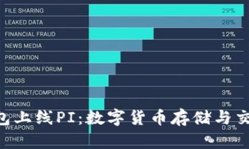 Tokenim钱包上线PI：数字货币存储与交易的新选择